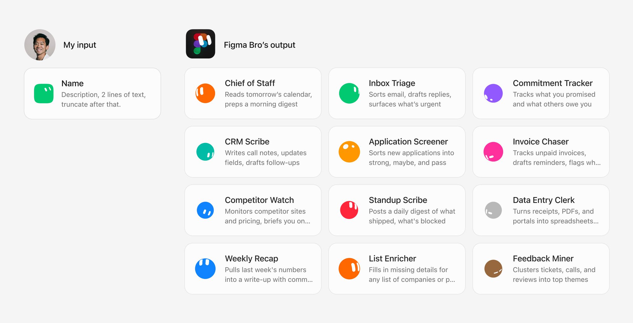 Starter Grok Bot cards populated in Figma